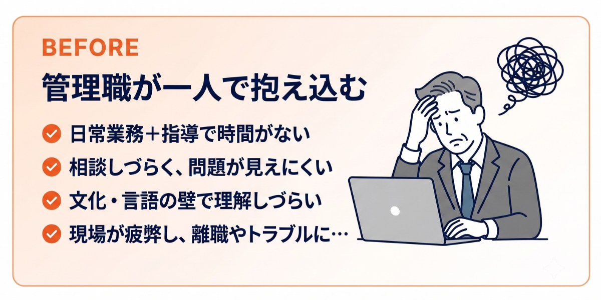 BEFORE：管理職が一人で抱え込む