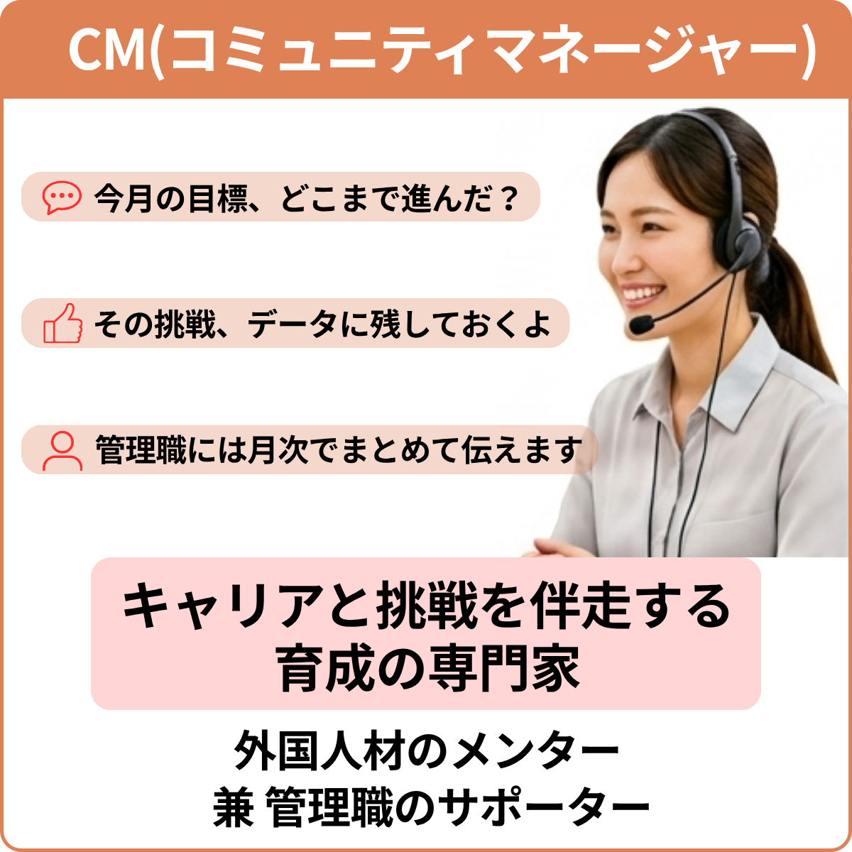 CMコミュニティマネージャー