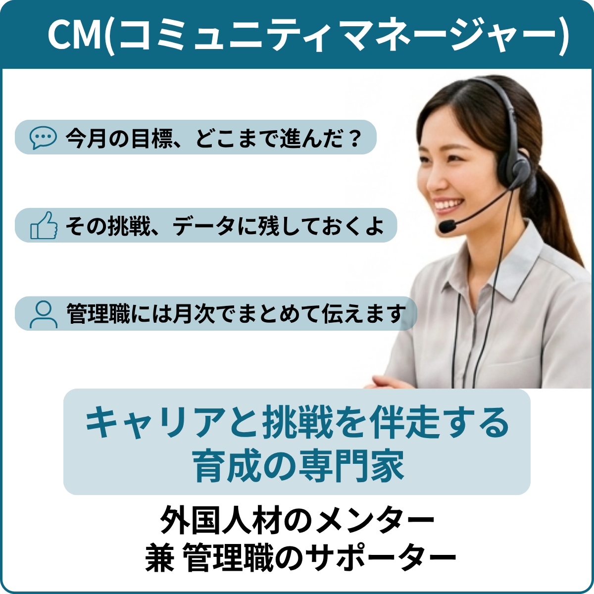 CMコミュニティマネージャー