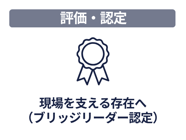 認証