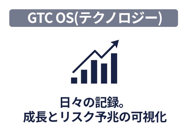テクノロジー