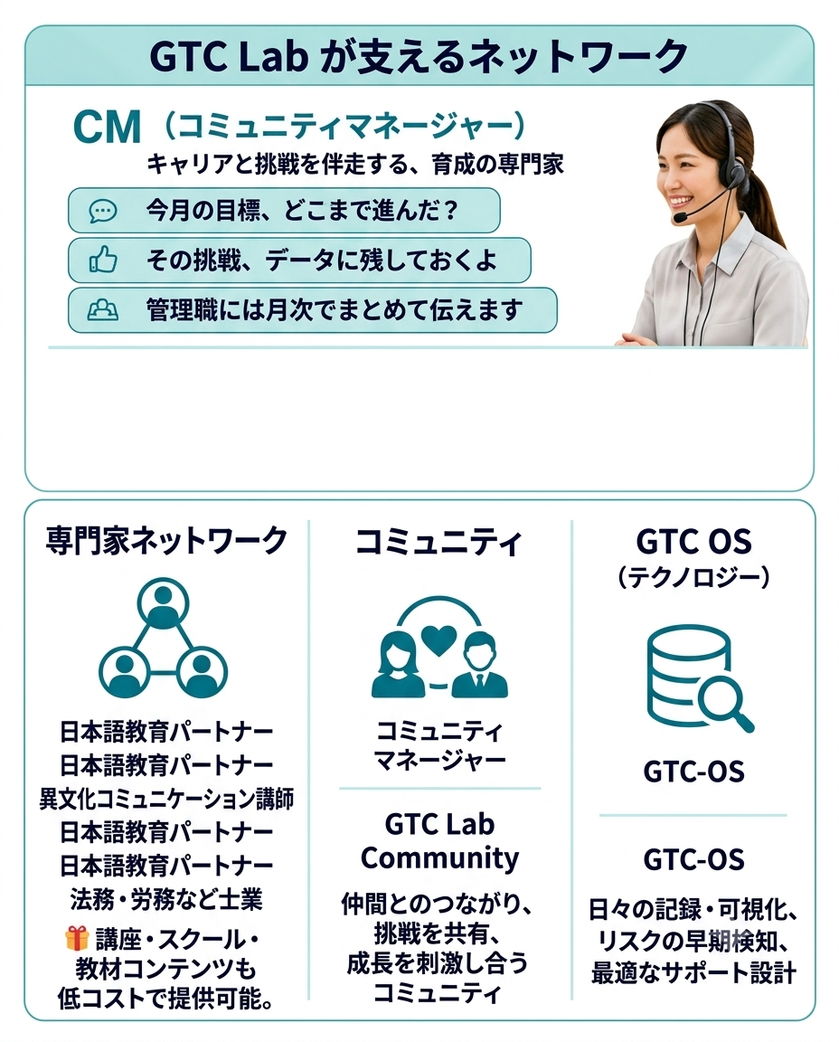 CM