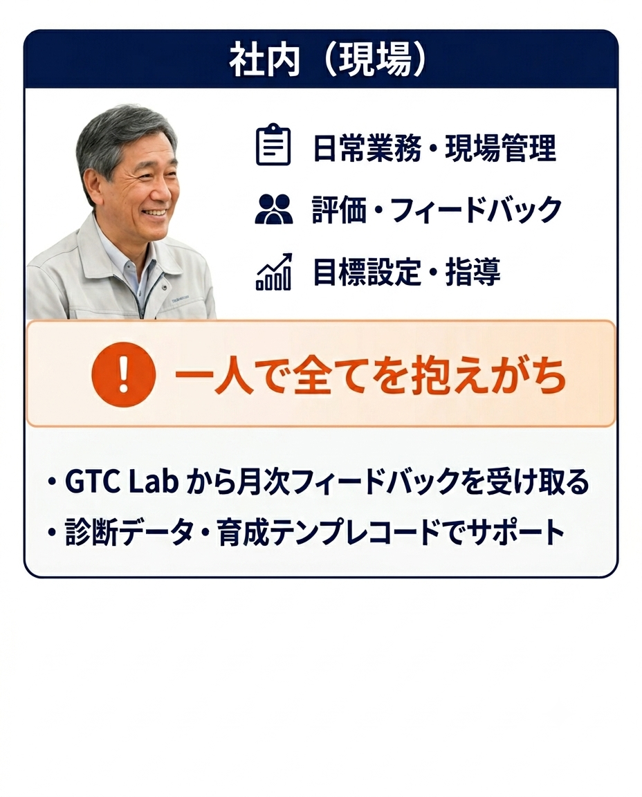 社内（現場）ブロック