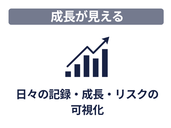 テクノロジー